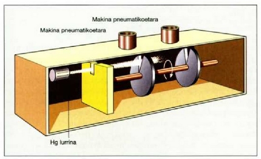 24.5. Sternen saioa, molekulek sorta batean duten lastertasunen banaketa zehazteko erabilia. 